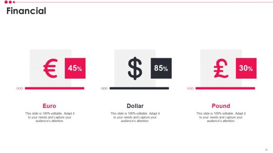 Pendo Venture Capital Financing Pitch Deck Ppt PowerPoint Presentation Complete Deck With Slides