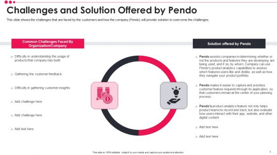 Pendo Venture Capital Financing Pitch Deck Ppt PowerPoint Presentation Complete Deck With Slides