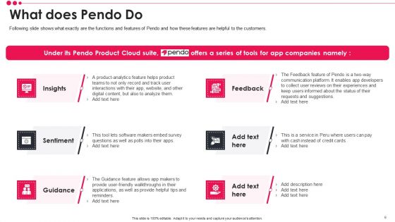 Pendo Venture Capital Financing Pitch Deck Ppt PowerPoint Presentation Complete Deck With Slides