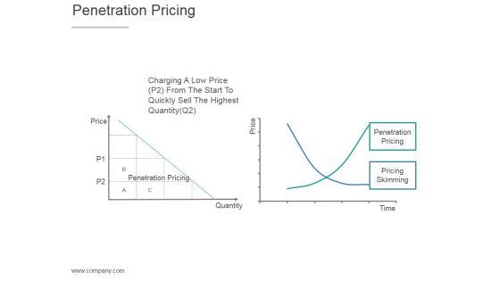 Penetration Pricing Ppt PowerPoint Presentation Model