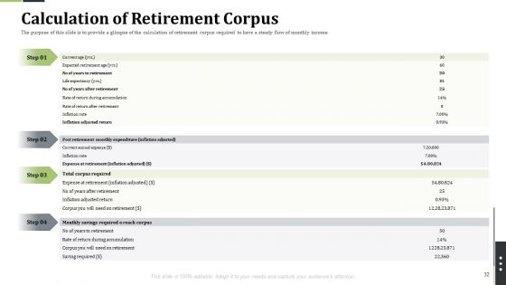 Pension Alimony Ppt PowerPoint Presentation Complete With Slides