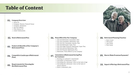 Pension Alimony Ppt PowerPoint Presentation Complete With Slides