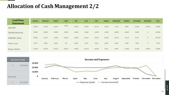 Pension Alimony Ppt PowerPoint Presentation Complete With Slides
