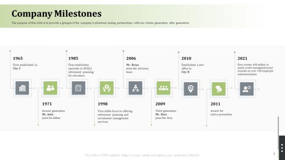 Pension Alimony Ppt PowerPoint Presentation Complete With Slides