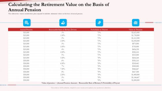 Pension Plan Calculating The Retirement Value On The Basis Of Annual Pension Ppt Ideas Deck PDF