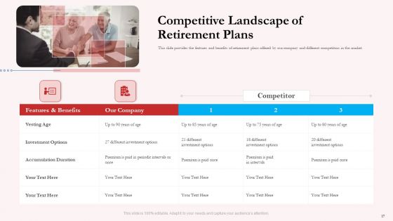 Pension Plan Ppt PowerPoint Presentation Complete Deck With Slides