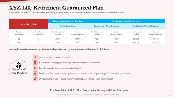 Pension Plan Ppt PowerPoint Presentation Complete Deck With Slides