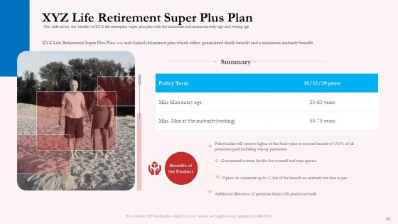 Pension Plan Ppt PowerPoint Presentation Complete Deck With Slides