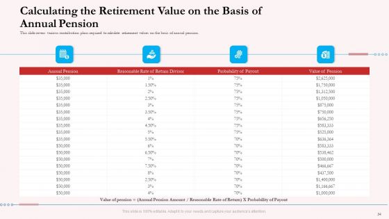 Pension Plan Ppt PowerPoint Presentation Complete Deck With Slides