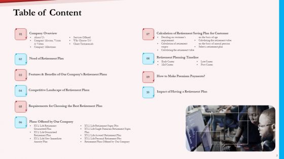 Pension Plan Ppt PowerPoint Presentation Complete Deck With Slides