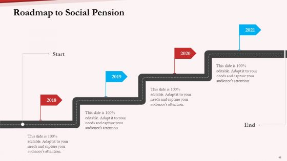 Pension Plan Ppt PowerPoint Presentation Complete Deck With Slides