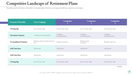 Pension Planner Ppt PowerPoint Presentation Complete With Slides