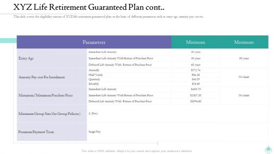 Pension Planner Ppt PowerPoint Presentation Complete With Slides
