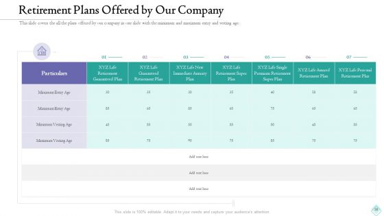 Pension Planner Ppt PowerPoint Presentation Complete With Slides