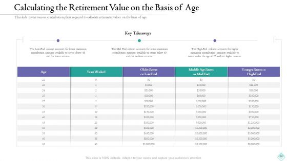 Pension Planner Ppt PowerPoint Presentation Complete With Slides