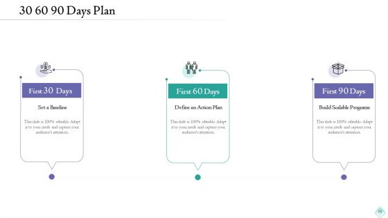 Pension Planner Ppt PowerPoint Presentation Complete With Slides