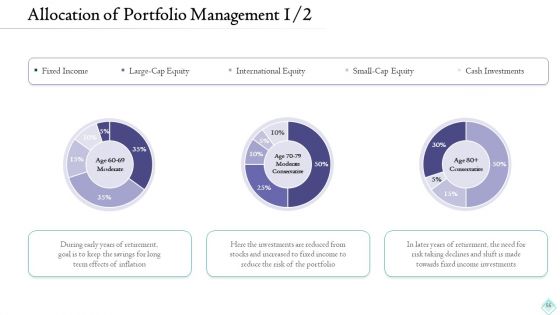 Pension Planner Ppt PowerPoint Presentation Complete With Slides
