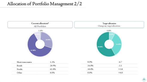 Pension Planner Ppt PowerPoint Presentation Complete With Slides