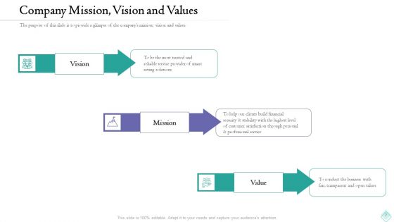 Pension Planner Ppt PowerPoint Presentation Complete With Slides