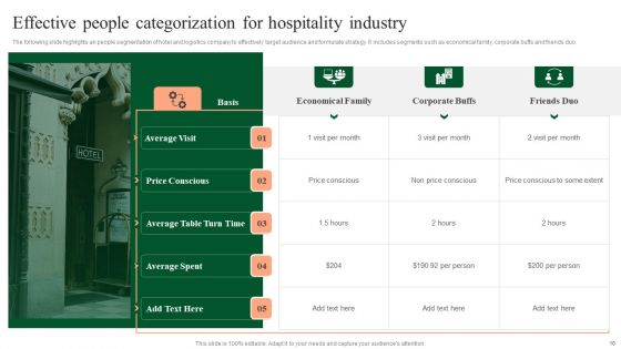 People Categorization Ppt PowerPoint Presentation Complete Deck With Slides