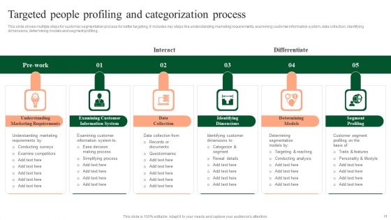 People Categorization Ppt PowerPoint Presentation Complete Deck With Slides