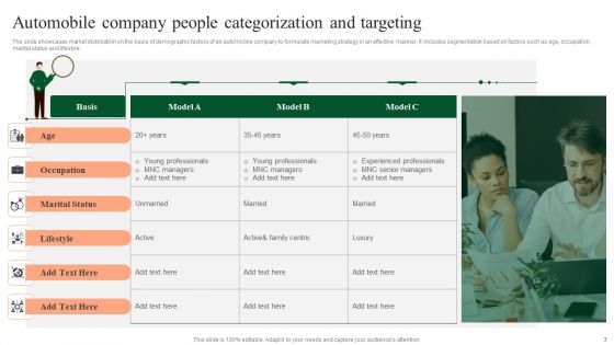 People Categorization Ppt PowerPoint Presentation Complete Deck With Slides