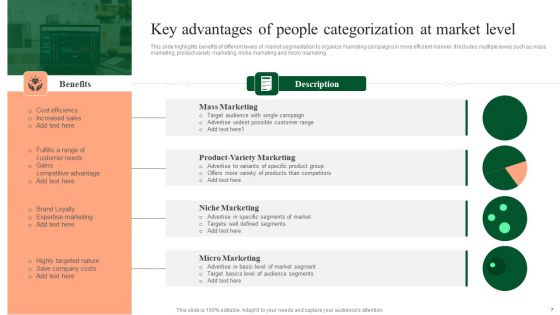People Categorization Ppt PowerPoint Presentation Complete Deck With Slides