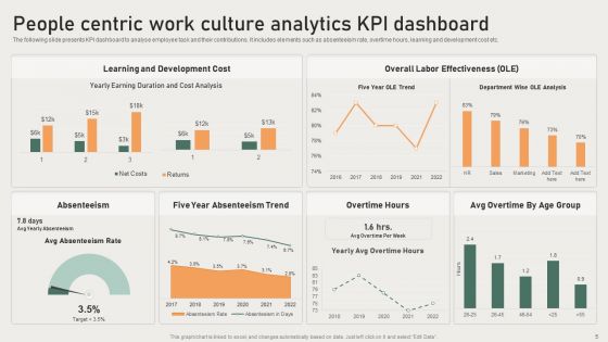 People Centric Work Culture Ppt PowerPoint Presentation Complete With Slides