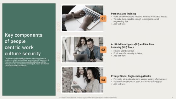 People Centric Work Culture Ppt PowerPoint Presentation Complete With Slides
