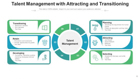 People Management Improvement Retain Ppt PowerPoint Presentation Complete Deck With Slides