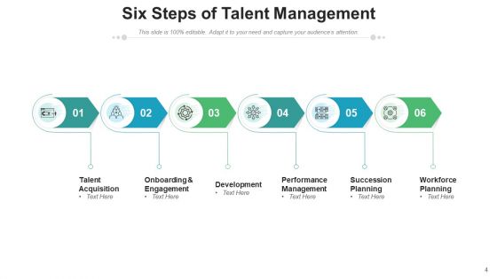 People Management Improvement Retain Ppt PowerPoint Presentation Complete Deck With Slides