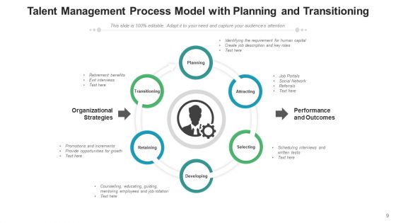 People Management Improvement Retain Ppt PowerPoint Presentation Complete Deck With Slides