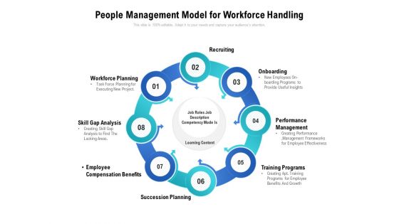 People Management Model For Workforce Handling Ppt PowerPoint Presentation Show Slide PDF