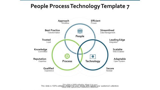 People Process Technology Approach Ppt PowerPoint Presentation Layouts Pictures