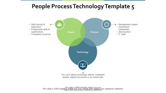 People Process Technology Management System Ppt PowerPoint Presentation Professional Rules