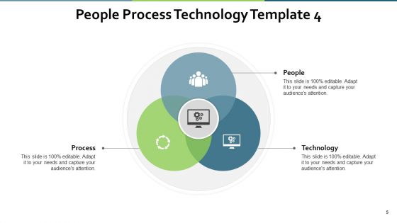 People Process Technology Ppt PowerPoint Presentation Complete Deck With Slides