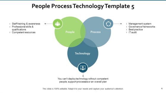 People Process Technology Ppt PowerPoint Presentation Complete Deck With Slides