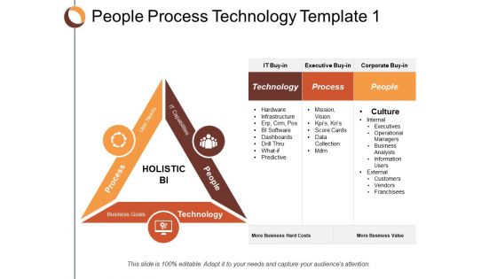 People Process Technology Process Ppt Powerpoint Presentation Layouts Themes