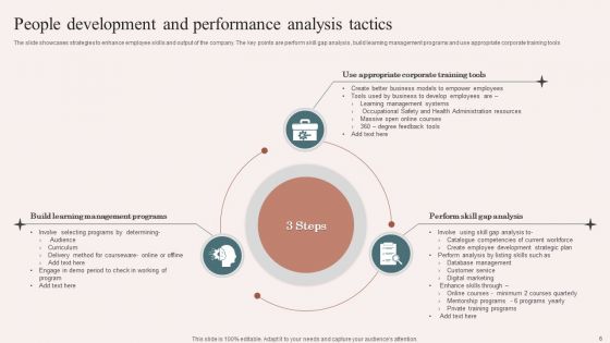 People Tactics Ppt PowerPoint Presentation Complete Deck With Slides
