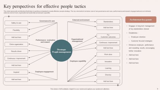 People Tactics Ppt PowerPoint Presentation Complete Deck With Slides