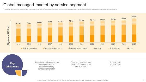 Per Device Pricing Strategy For Managed Solutions Ppt PowerPoint Presentation Complete Deck