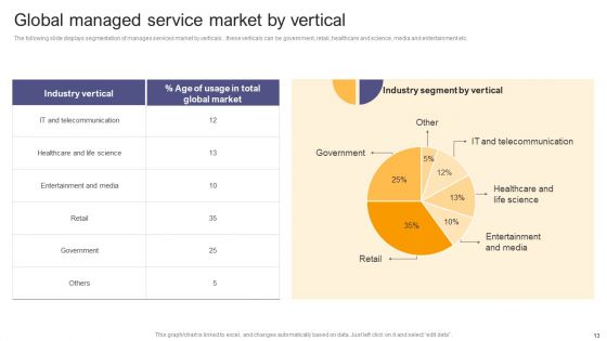 Per Device Pricing Strategy For Managed Solutions Ppt PowerPoint Presentation Complete Deck