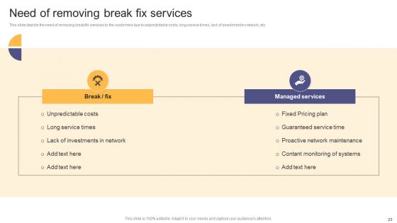 Per Device Pricing Strategy For Managed Solutions Ppt PowerPoint Presentation Complete Deck