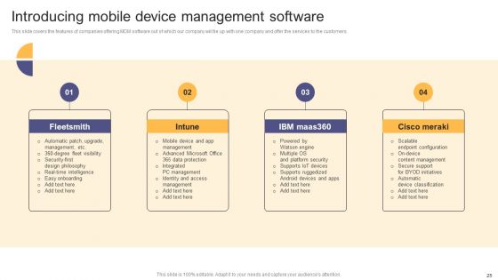 Per Device Pricing Strategy For Managed Solutions Ppt PowerPoint Presentation Complete Deck