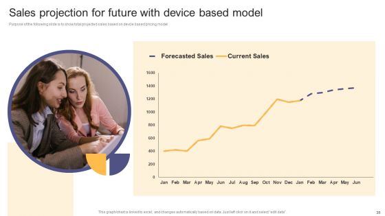 Per Device Pricing Strategy For Managed Solutions Ppt PowerPoint Presentation Complete Deck
