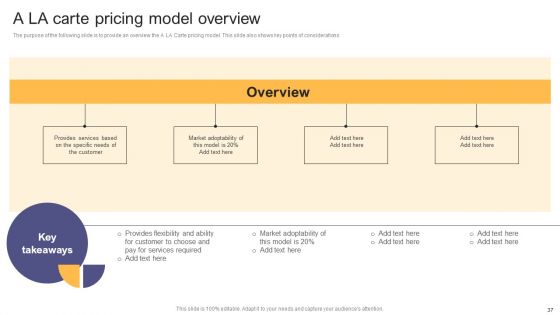Per Device Pricing Strategy For Managed Solutions Ppt PowerPoint Presentation Complete Deck