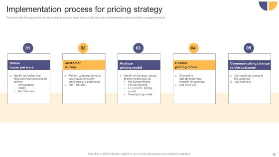 Per Device Pricing Strategy For Managed Solutions Ppt PowerPoint Presentation Complete Deck