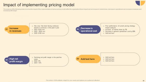 Per Device Pricing Strategy For Managed Solutions Ppt PowerPoint Presentation Complete Deck