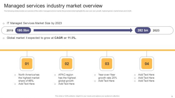 Per Device Pricing Strategy For Managed Solutions Ppt PowerPoint Presentation Complete Deck