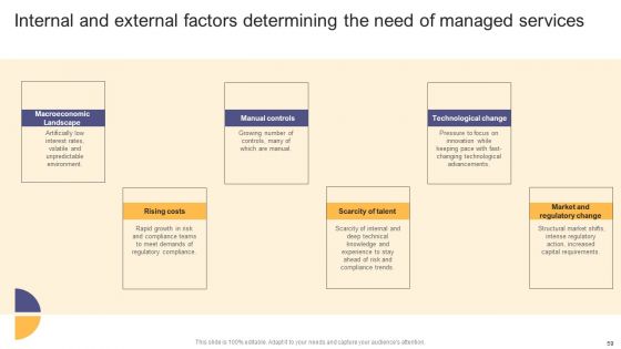 Per Device Pricing Strategy For Managed Solutions Ppt PowerPoint Presentation Complete Deck